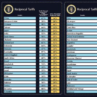 126_Trump's Tariffs