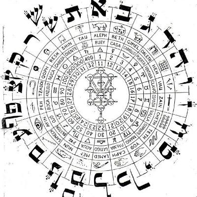 Lettera Ayin e il segno del Capricorno Lettera Ayin e il segno del Capricorno