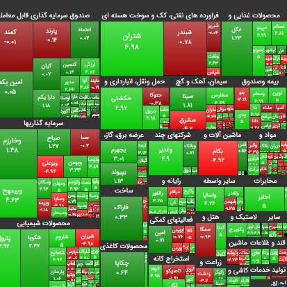 ۲۱ آبان ۹۹؛ تثبیت نسبی تقاضا پس از مدتها؟!
