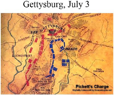 Battle of Gettysburg Battle of Gettysburg