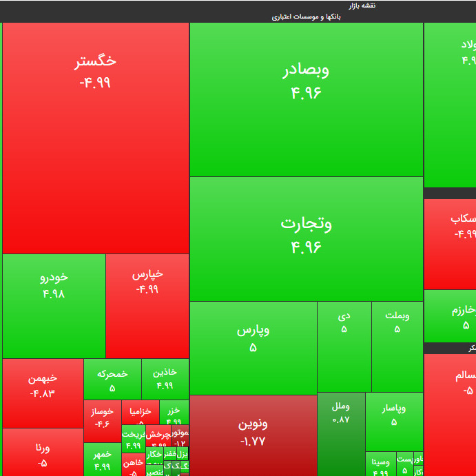 ۱۰ خرداد ۹۹؛ روزی که حقیقی ها بازار را دست گرفتند!