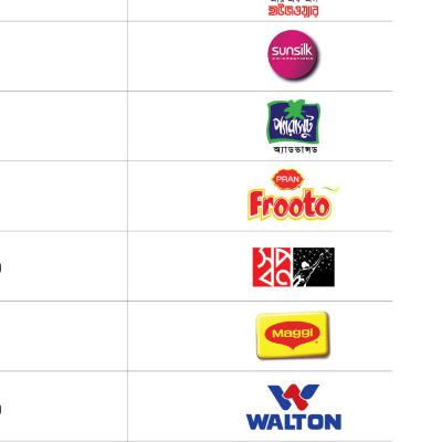 Local Brands & Corporations, their Successes and Failures Local Brands & Corporations, their Successes and Failures