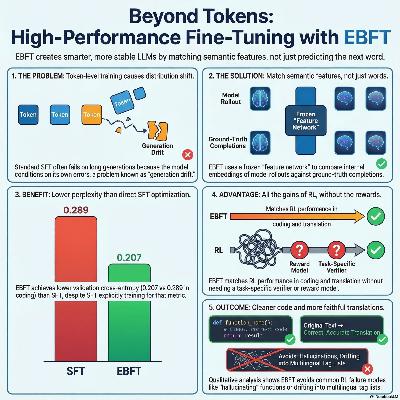 Matching Features, Not Tokens: Energy-Based Fine-Tuning of Language Models