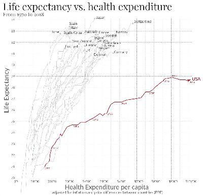 How to Bring Down Healthcare Costs