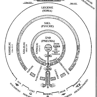 Hva er et menneske. Ivar Helmersen viser til hva Bibelen sier. Hva er et menneske. Ivar Helmersen viser til hva Bibelen sier.