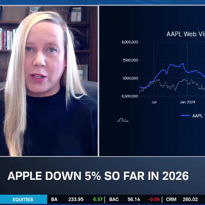 iPhone 17 Demand Lifts AAPL Supercycle, AI & Innovation "Question Mark" iPhone 17 Demand Lifts AAPL Supercycle, AI & Innovation "Question Mark"