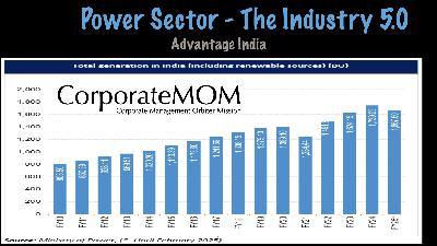 Podcast Episode 131⚡ Power Sector – Industry 5.0