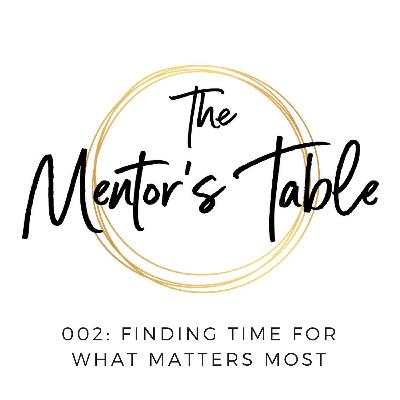Finding Time for What Matters Most Finding Time for What Matters Most
