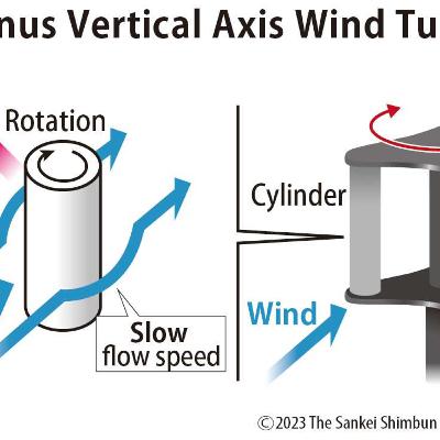 Typhoon-Proof Wind Power Supports Access to Energy in Developing Countries