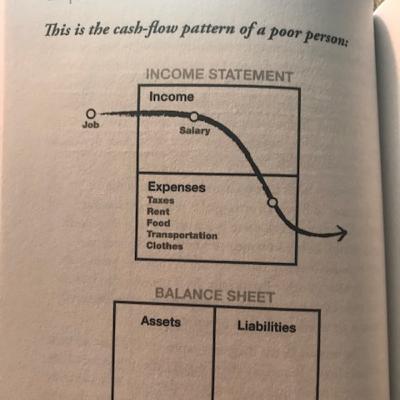 Rich Dad - Lesson 2 -part 2- Cash flow of a poor person Rich Dad - Lesson 2 -part 2- Cash flow of a poor person