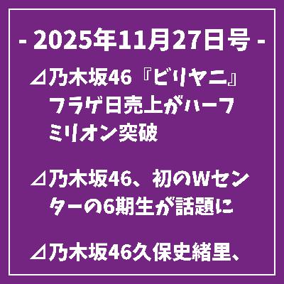 日刊乃木坂ニュース11/27号⊿乃木坂46『ビリヤニ』フラゲ日売上がハーフミリオン突破⊿乃木坂46、初のWセンターの6期生が話題に⊿乃木坂46久保史緒里、卒業コンサートでアイドル人生に区切りを付ける⊿乃木坂46・久保史緒里が卒業、ラストステージに臨む⊿乃木坂46与田祐希らが『bis』最終号表紙に登場…