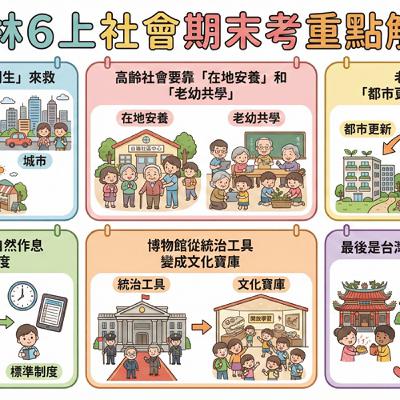【社會科期末考大補帖！】翰林6上社會-從人口外移到神明保佑，一次聽完考點全攻略！