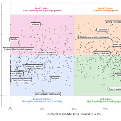 329,000 robots for our net-zero future: China vs. USA [💡 5 Ideas]