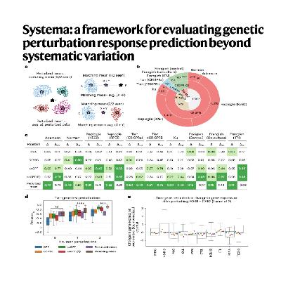 294-Systema: Evaluating Genetic Perturbation Prediction 294-Systema: Evaluating Genetic Perturbation Prediction