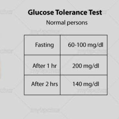 GTT- Glucose tolerance test in marathi GTT- Glucose tolerance test in marathi