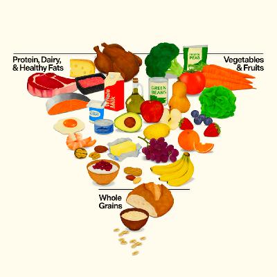 Marion Nestle breaks down our new food pyramid Marion Nestle breaks down our new food pyramid