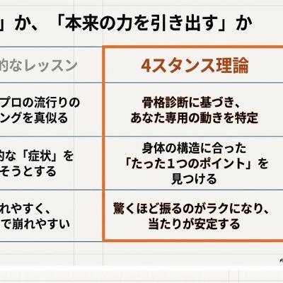 その練習本当にあなたに合ってますか？