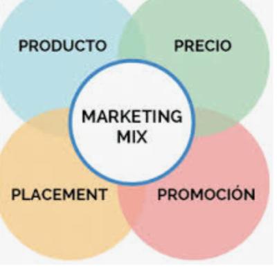Marketing Mix