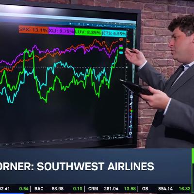 LUV Flies to 52-Week High Despite Demand Turbulence