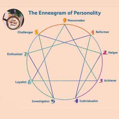Enneagram personality test Enneagram personality test