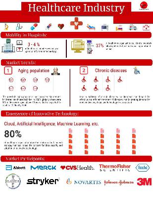 Healthcare Market Research Reports - Occams Business Research