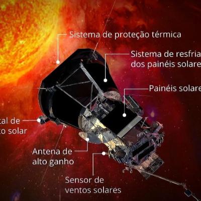 Podpará#08:Podcast referente ao Telescópio JWST e Um Papo Descontraído No Final Kkk