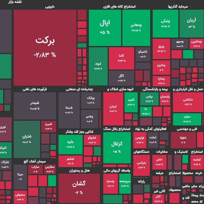 تحلیل بورس امروز ۲۸ اردیبهشت ۱۴۰۰؛ بازار در فاز انتظار؟!