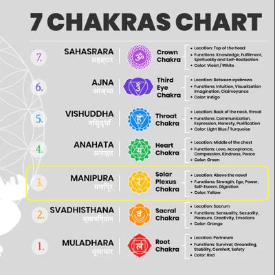 English - [3] Solar Plexus Chakra Healing Guided Meditation