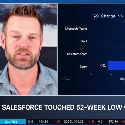 CRM Oversold Short-Term, Margin & AI Concerns Long-Term