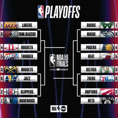 Ep. 35 NBA PLAYOFFS BABY Ep. 35 NBA PLAYOFFS BABY
