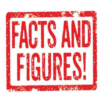 Facts & Figures: September 2025