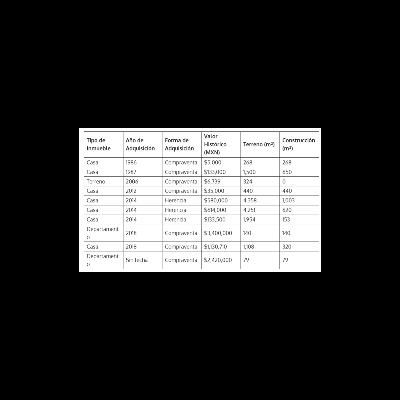 EVIDENCIA LA OPINIÓN DE MÉXICO, SUPUESTA FALTA DE TRANSPARENCIA EN LA DECLARACIÓN PATRIMONIAL DE LA GOBERNADORA LORENA CUÉLLAR 💼💰📑