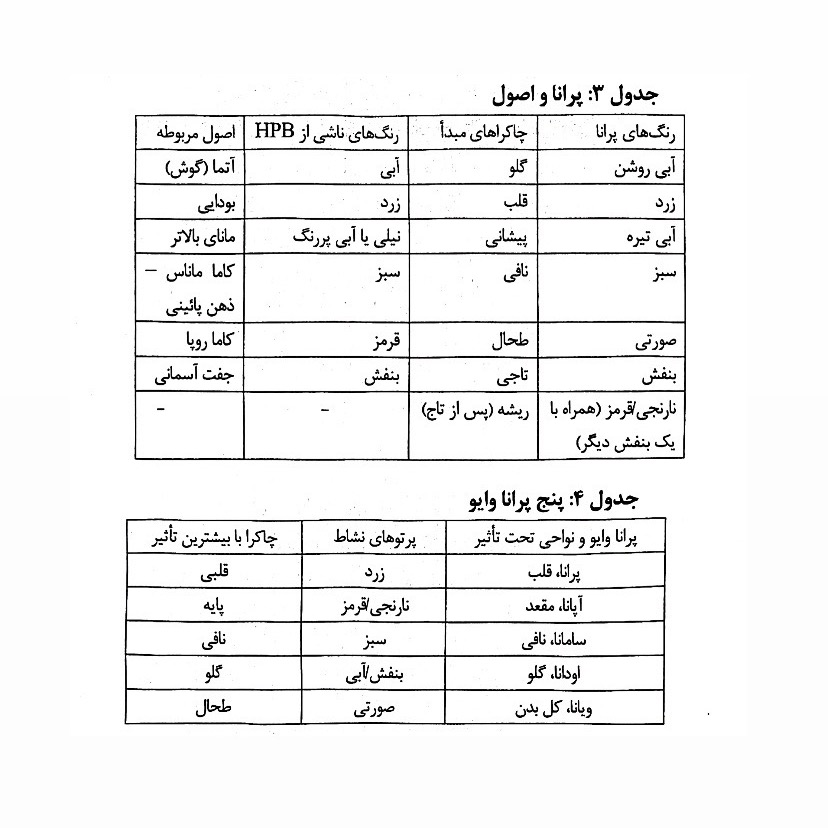 ‎⁨فصل۳(جذب نشاط)⁩