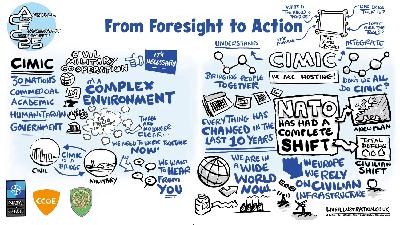The Security Distillery at the CCOE: Our Experience at the Annual Cimic Foresight Conference 2025
