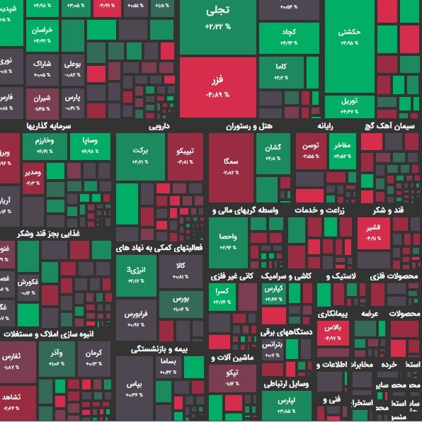 گزارش 14 اسفند و پیش بینی بازار؛ روزی برای برجامی ها؟!