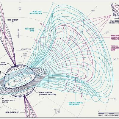 Ultra Fast Outflows: Hunting for AGN Shocks with the CTAO Ultra Fast Outflows: Hunting for AGN Shocks with the CTAO