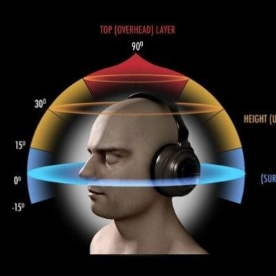 Música Tridimensional