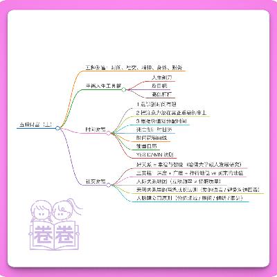 23.五种财富｜从穷忙到自由，理想人生改变指南