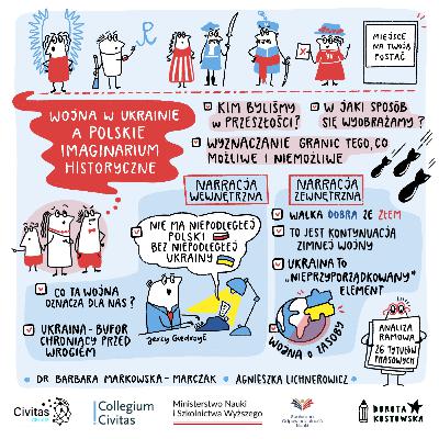 Wojna w Ukrainie a polskie imaginarium historyczne | Społeczeństwo łatwopalne #3