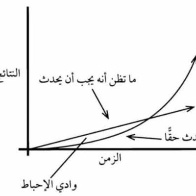 وادي الاحباط