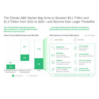 $41M for Biomass to Clean Firm Power. Private Equity Investing in Adaptation & Resilience. Murray McCraig, Investor @ArcTern Ventures. Brad Hartwig, CEO @Arbor. AI Tool for Competitor Analysis.