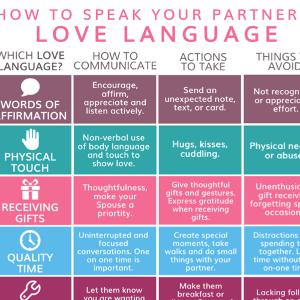 Let’s Talk Love Languages Let’s Talk Love Languages