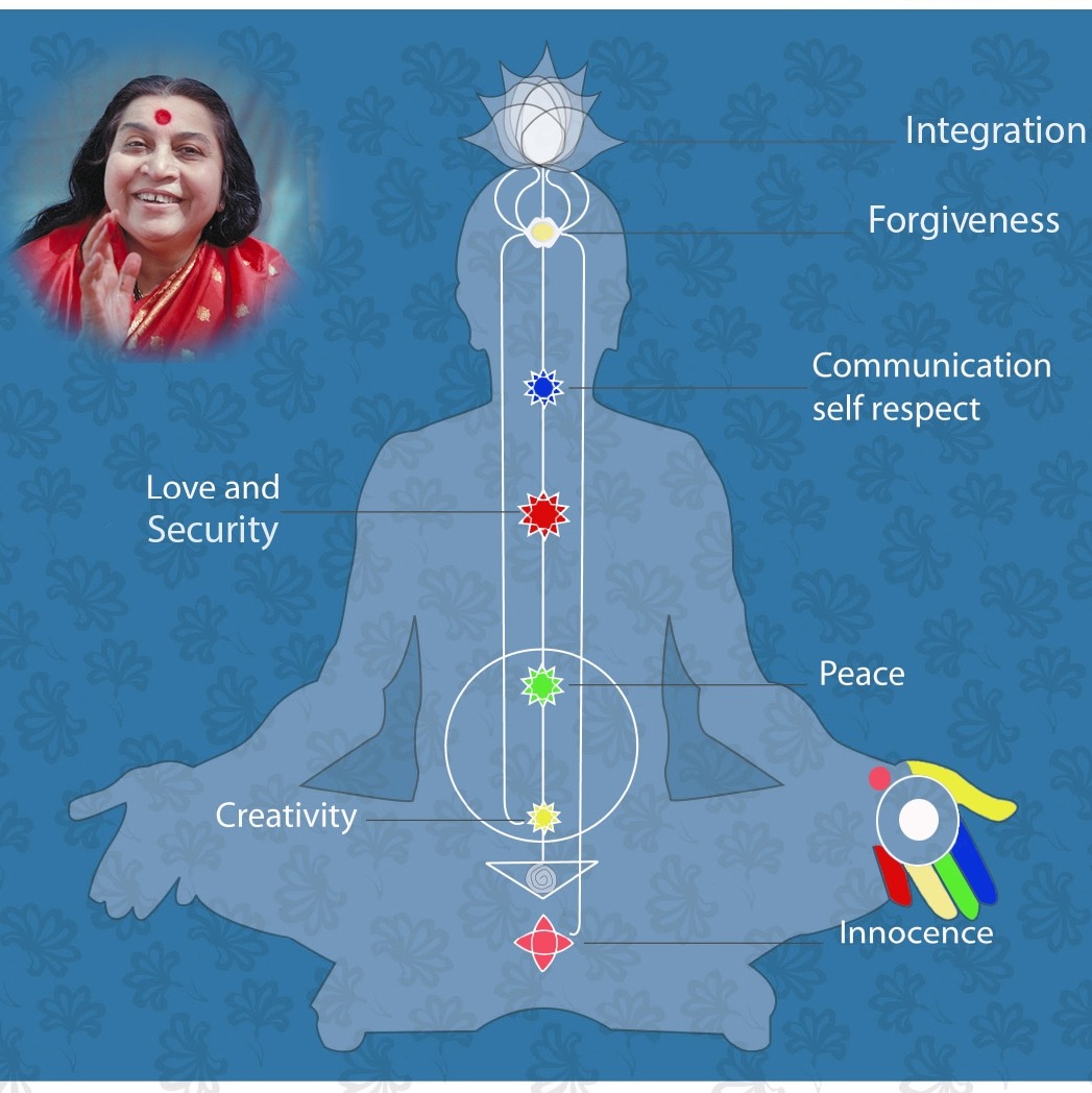 Ep.13 Attention in meditation