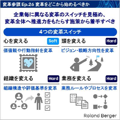 Ep.26 変革をどこから始めるべきか Ep.26 変革をどこから始めるべきか