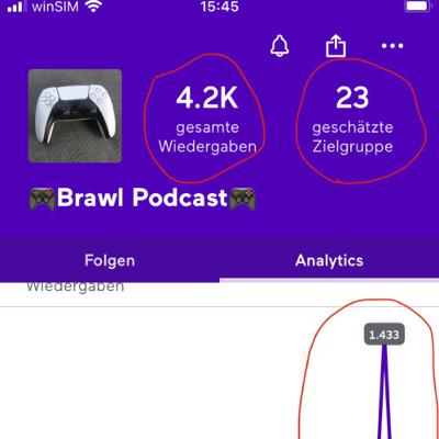 4,2k Wiedergaben 😱
