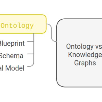 Ontologies and Knowledge Graphs: A Comprehensive Guide