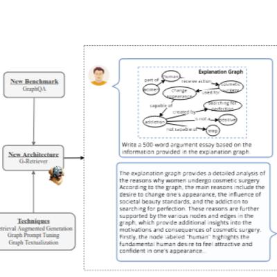 G-Retriever: Graph Understanding and Question Answering via Retrieval