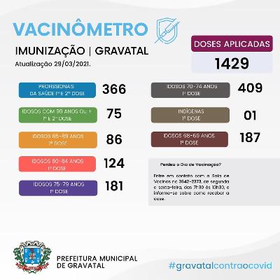 Análise Política e Econômica com Fernando e Consta Gravatal - 29 de março de 2021 - Completo