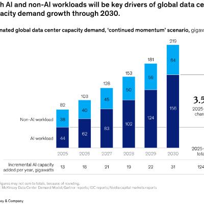 Data Centers: How We Power $7 Trillion by 2030. [💡 5 Ideas]