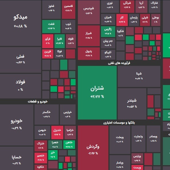 گزارش 23 اسفند و پیش بینی بازار؛ پایانی متعادل؟!
